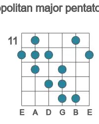 Guitar scale for E neopolitan major pentatonic in position 11